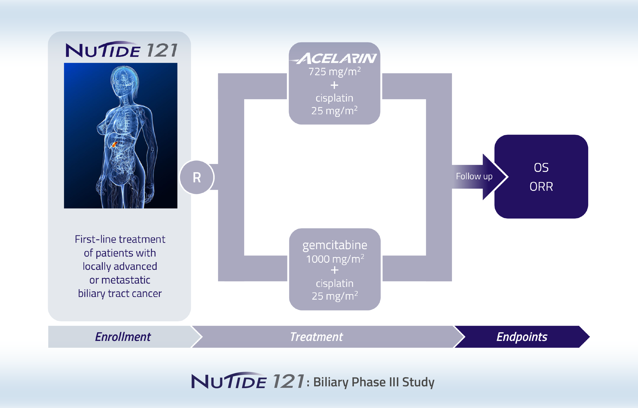 NuTide:121 study design diagram