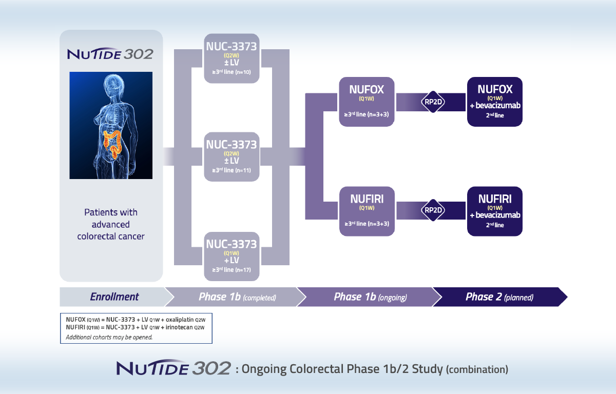 NuTide:302 study design diagram